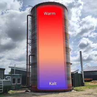 Energiewende auf F&ouml;hr:
Sonnenw&auml;rme f&uuml;r warmes Duschwasser
