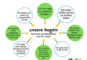 Die Insel entdecken für Minis mit MaikeMoin