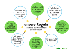 Mini-Dinosauriertag mit MaikeMoin